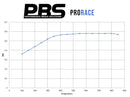 Seat Inca/ Toledo/ Cordobo/ Ibiza Performance Brake Pads 1327