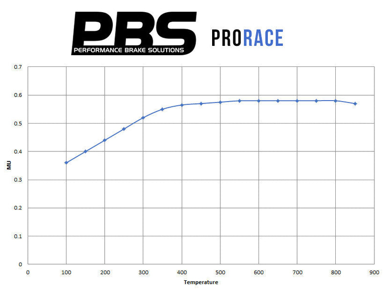 BMW 1 E87  PBS Prorace front Pads 8403PR