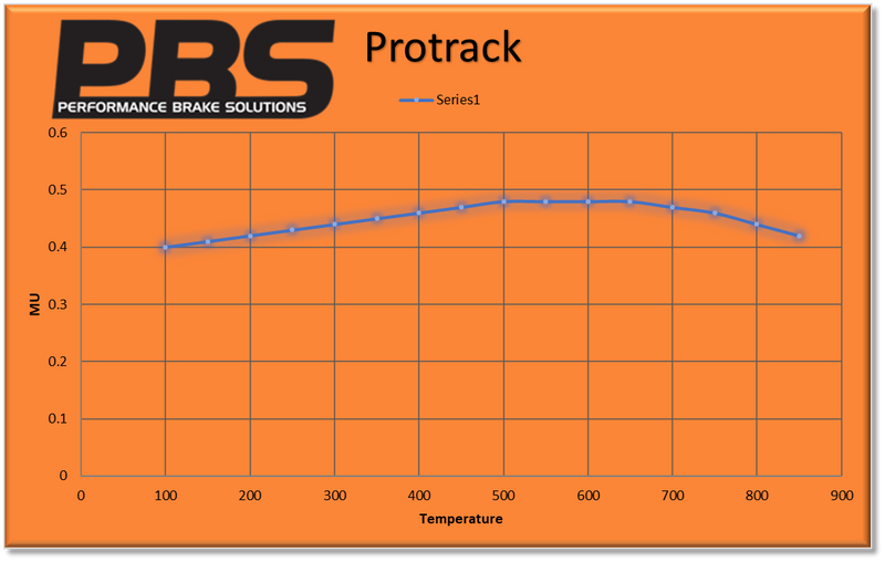 PEUGEOT 206 2.0 XS 16V Front Performance Brake Pads PBS 8172