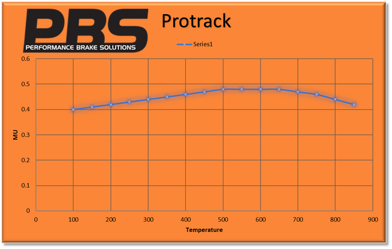 CITROEN DS3 Front Performance Brake Pads PBS 8172