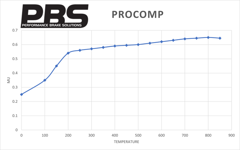 Toyota Yaris GR PBS ProComp Rear  Pads 6714PC