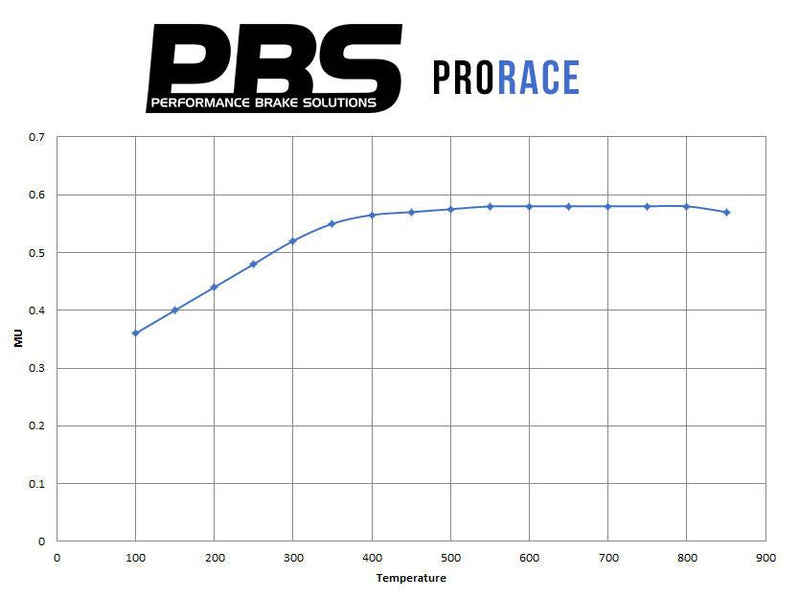 GT86 Front PBS ProRace Brake pads 8222